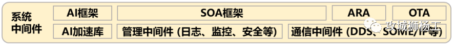 汽车电子电气架构车控软件系统详解 (https://ic.work/) 汽车电子 第13张