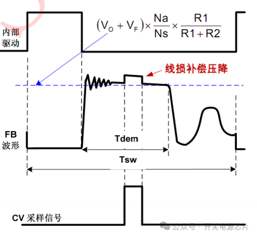 AC/DC适配器电源芯片U6117S，高效功率推荐，吸引你一读！ (https://ic.work/) 电源管理 第1张