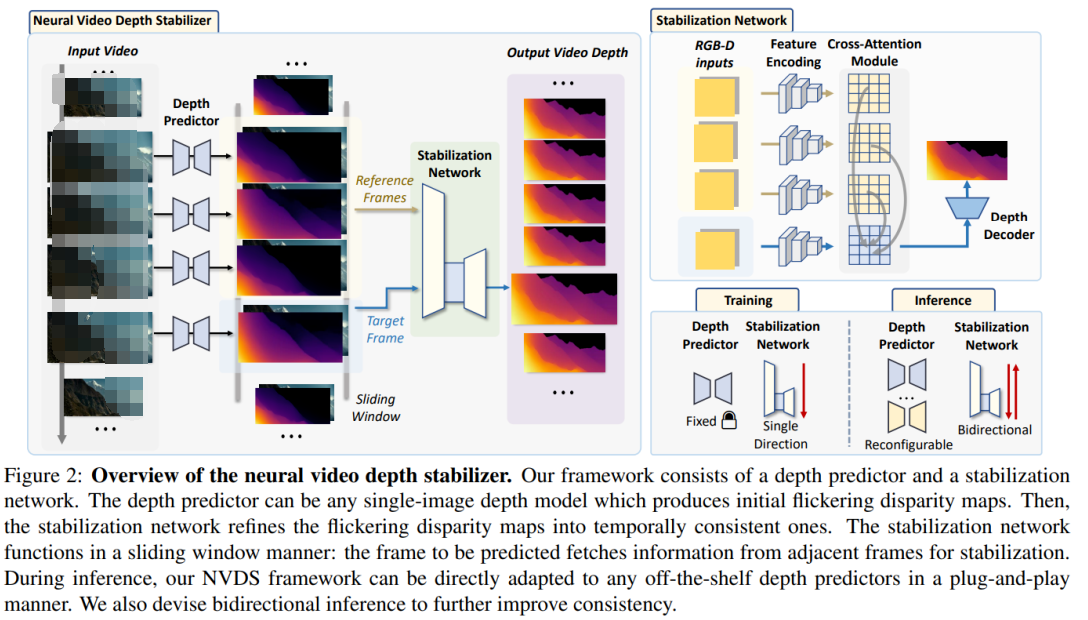 即插即用的视频深度预测框架是什么 (https://ic.work/) 音视频电子 第2张