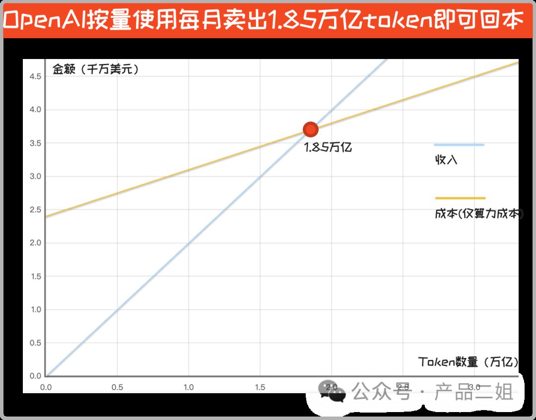 掌握成本计算：大模型AI应用的关键要素 (https://ic.work/) AI 人工智能 第5张