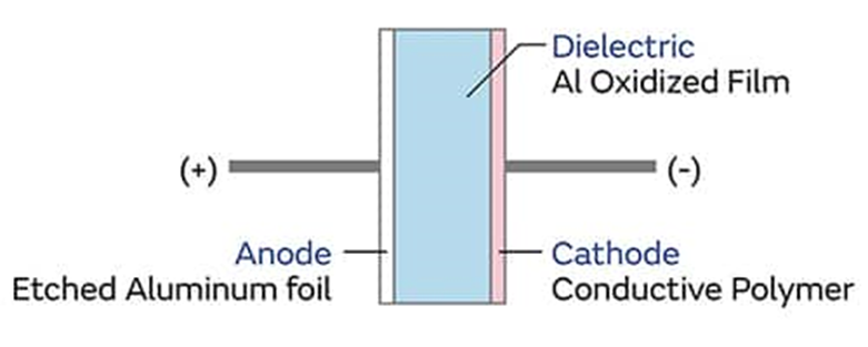 采用聚合物铝电解电容器可以解决电源设计的痛点吗？ (https://ic.work/) 电源管理 第1张