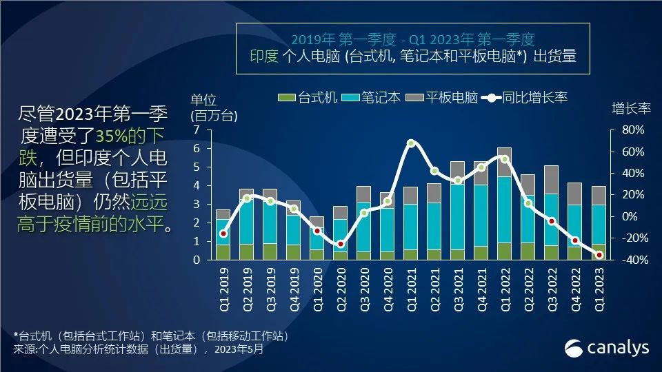 全球可穿戴腕带设备出货量继续萎缩，下降24%至750万台 (https://ic.work/) 智能设备 第1张
