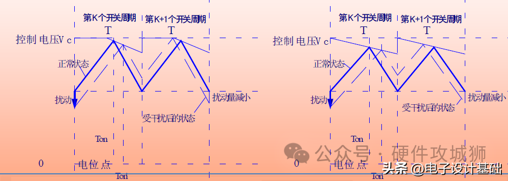 开关电源常用控制模式详解 (https://ic.work/) 电源管理 第5张