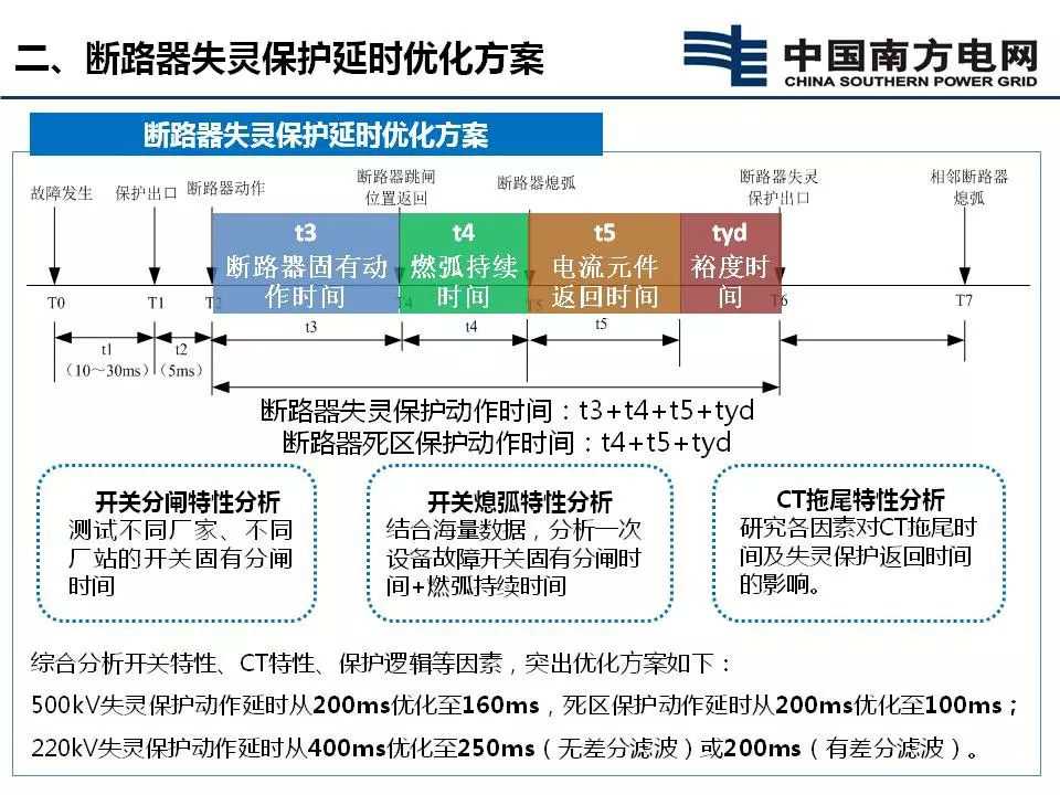 断路器失灵保护延时优化方案 (https://ic.work/) 物联网 第4张