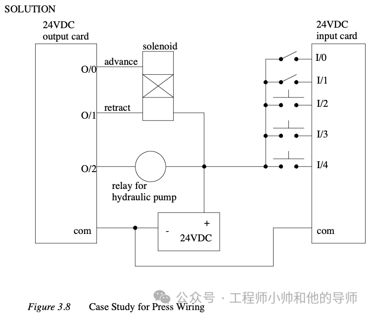 自动化制造系统中的PLC知识概述 (https://ic.work/) 工控技术 第26张