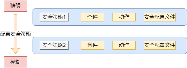防火墙的原理及实现的功能 防火墙和路由器以及交换机的区别 (https://ic.work/) 安全设备 第11张