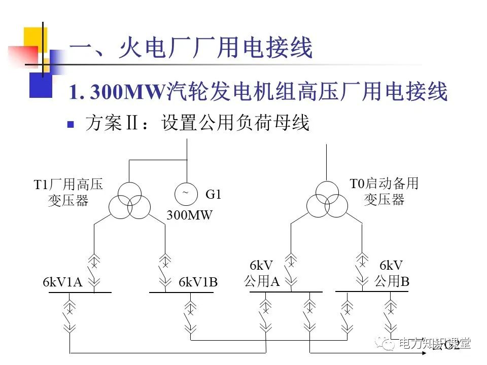 不同类型发电厂厂用电接线基础知识 (https://ic.work/) 智能电网 第27张