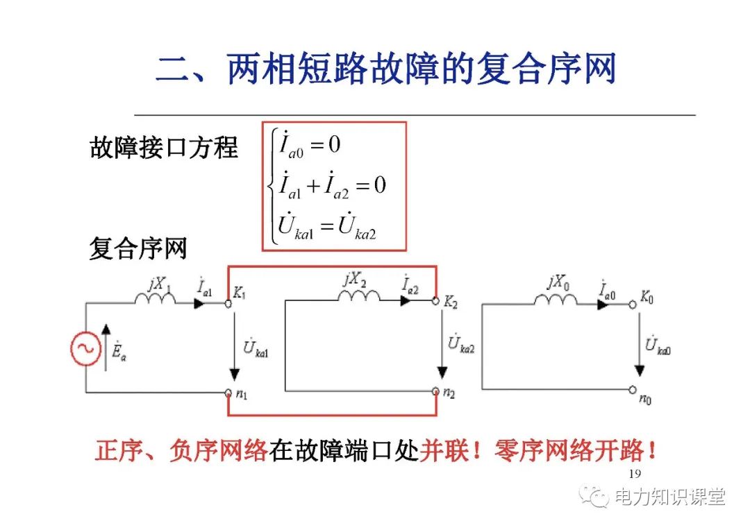 电力系统有哪些故障？电力系统不对称故障如何计算? (https://ic.work/) 智能电网 第17张