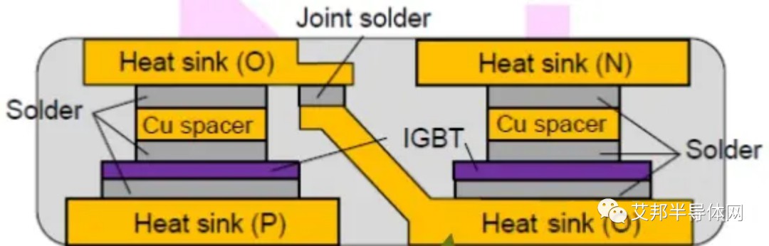 梳理一下车规级IGBT模块封装趋势 (https://ic.work/) 汽车电子 第9张