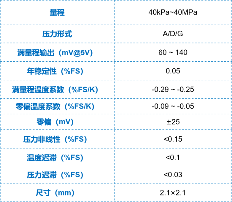 首款高稳压力传感器芯片PSPR-01M6-HS研发成功 (https://ic.work/) 传感器 第1张