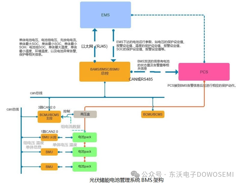 光伏储能BMS充放电回路设计图，精简高效，吸引您一探究竟。 (https://ic.work/) 电源管理 第1张