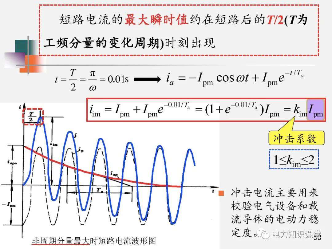 全面揭晓电力系统短路故障问题 (https://ic.work/) 智能电网 第48张