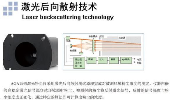 什么是光散射式激光粉尘仪？ (https://ic.work/) 推荐 第1张