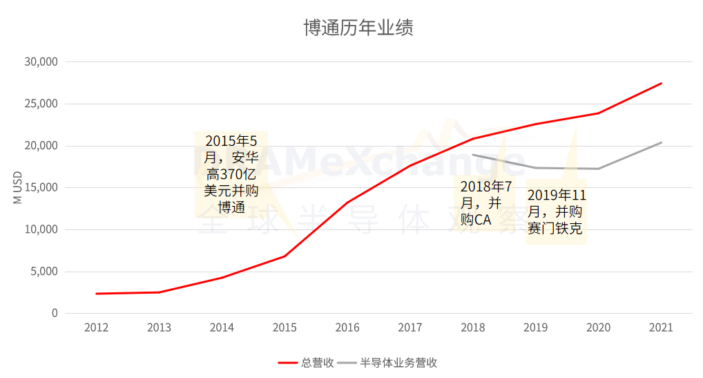 射频前端，周期结束还有多远？ (https://ic.work/) 推荐 第4张