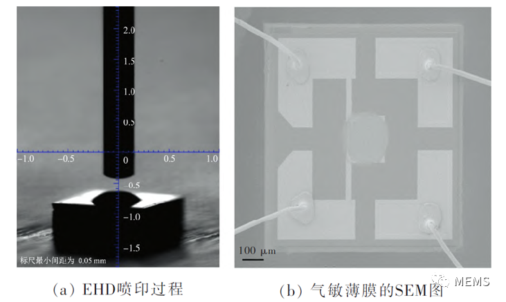 利用EHD喷印技术在MEMS器件上实现性能优异的无掩膜沉积WO3胶体量子点 (https://ic.work/) 传感器 第3张