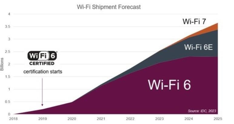 Wi-Fi6芯片新贵物奇微，与高通联发科较量，实力何在？速览！ (https://ic.work/) 移动通信 第1张