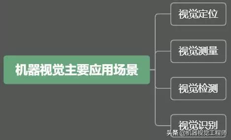 机器视觉之Halcon入门学习 (https://ic.work/) 工控技术 第1张