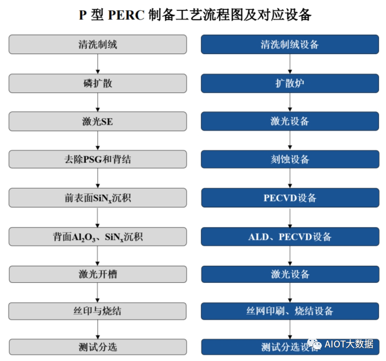 光伏发电原理和光伏电池片技术详解 (https://ic.work/) 智能电网 第10张