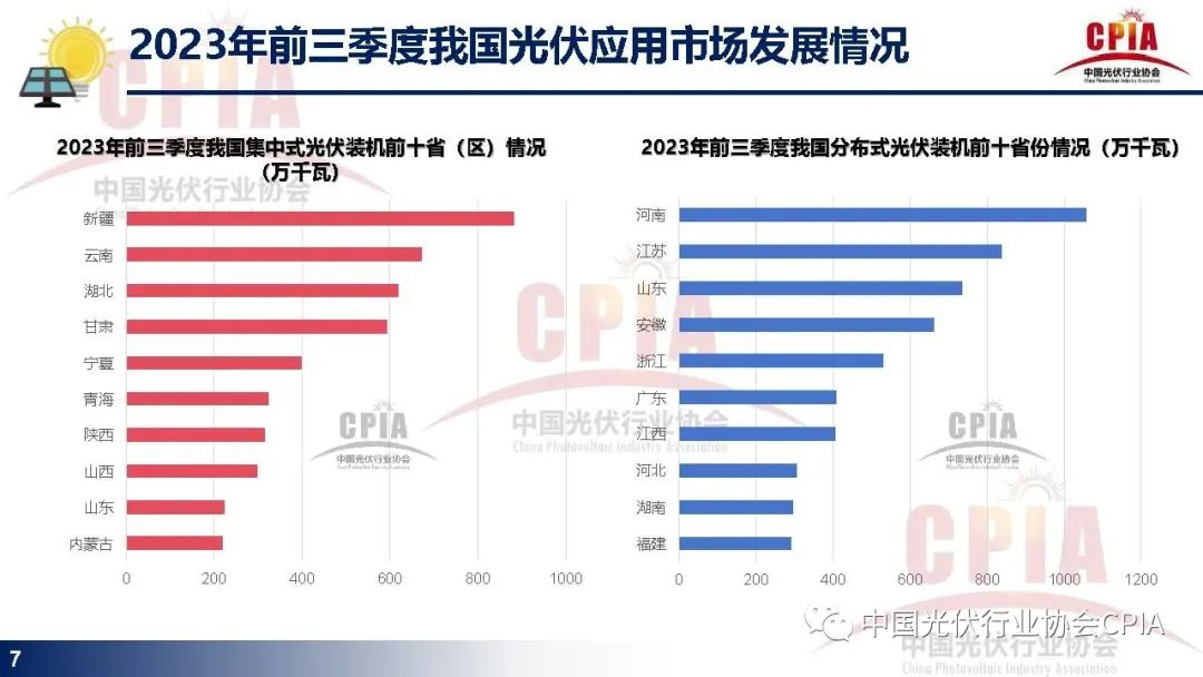 光伏行业发展现状与发展趋势报告 (https://ic.work/) 电源管理 第5张