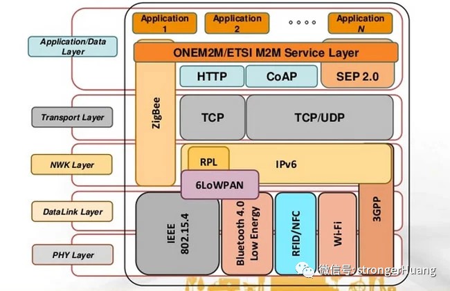 物联网通信框架及相关协议解析 (https://ic.work/) 物联网 第7张