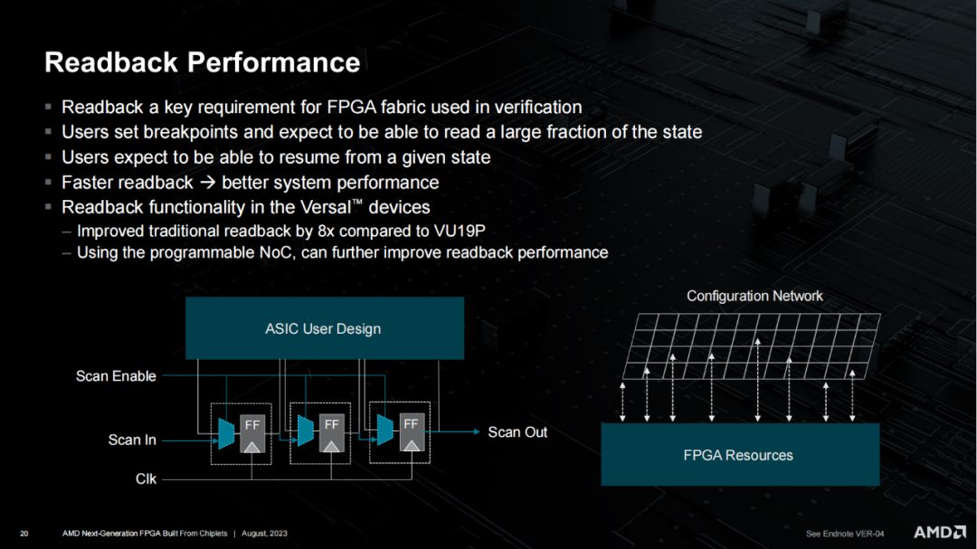 AMD下一代FPGA Chiplet关键技术分析 (https://ic.work/) 可编辑器件 第19张