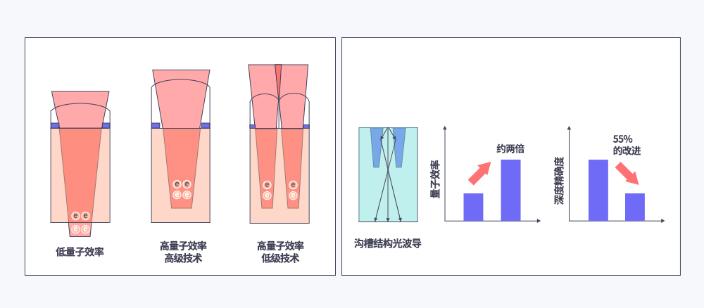SK海力士ToF技术开创机器人和元宇宙的未来时代 (https://ic.work/) 推荐 第7张