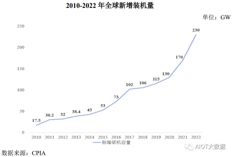 光伏发电原理和光伏电池片技术详解 (https://ic.work/) 智能电网 第4张