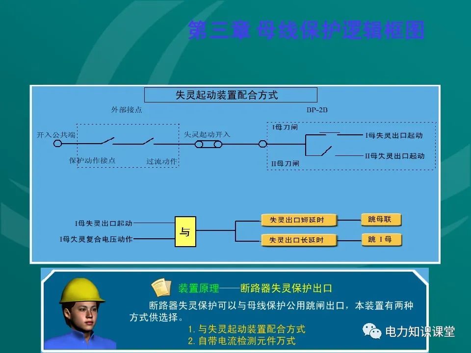 母线保护原理 母线保护动作案例分析 (https://ic.work/) 智能电网 第19张