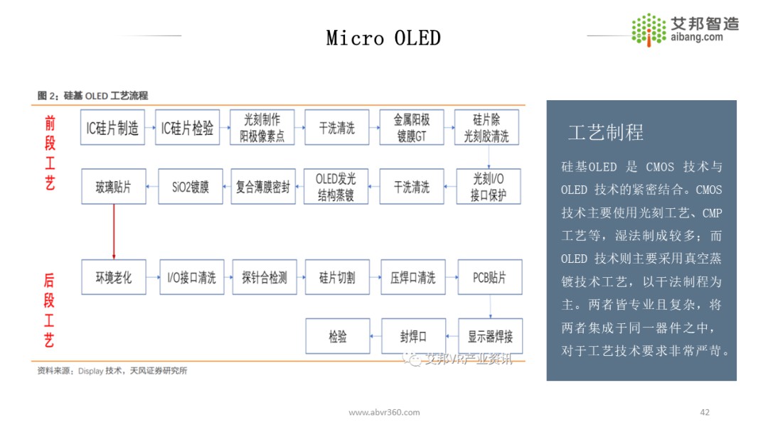 AR/VR微显示技术原理及发展现状 (https://ic.work/) 虚拟现实 第38张