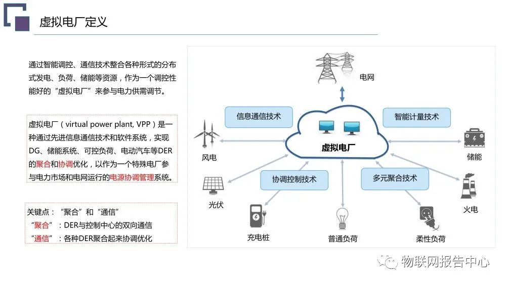 虚拟电厂系统总体架构设计方案 (https://ic.work/) 智能电网 第1张