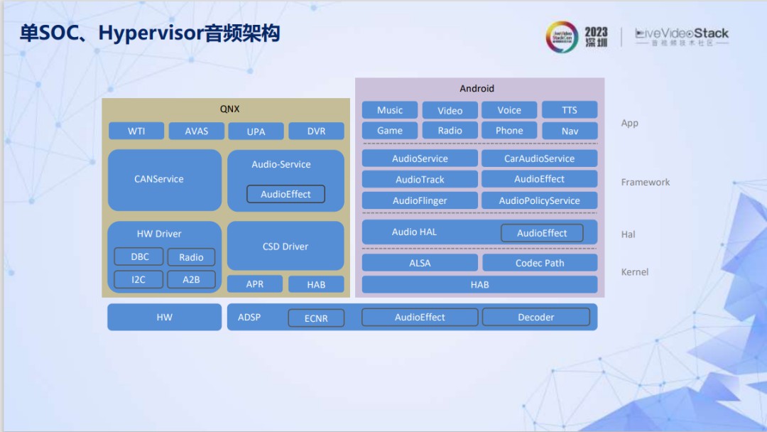 智能座舱主流音频架构设计方案 (https://ic.work/) 音视频电子 第5张