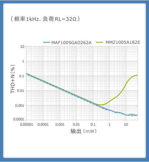 使用噪音滤波器的音频线解决指南 (https://ic.work/) 音视频电子 第11张