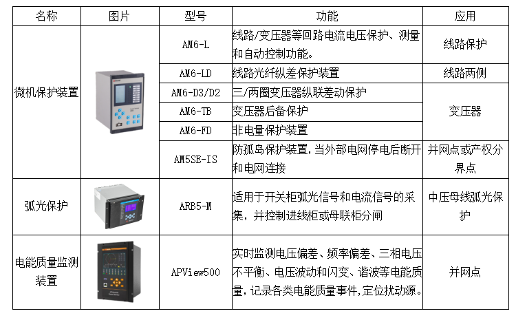 光伏、储能一体化监控及运维解决方案 (https://ic.work/) 电源管理 第28张