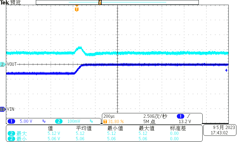 基于栅极驱动、运放的家用空调电源解决方案 (https://ic.work/) 音视频电子 第5张