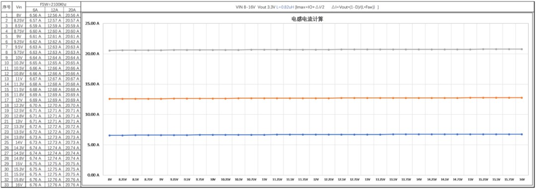 揭秘高通域控制器电源设计，洞察一级供电奥秘，吸引你深入探索！ (https://ic.work/) 汽车电子 第14张