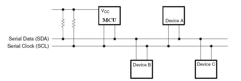 全国产T3+FPGA的SPI与I2C通信方案分享 (https://ic.work/) 可编辑器件 第3张