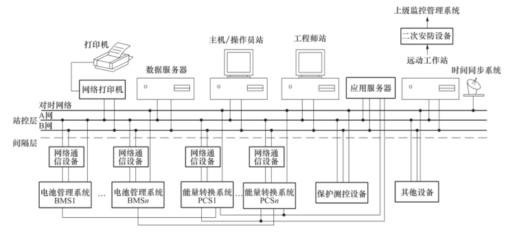 光伏、储能一体化监控及运维解决方案 (https://ic.work/) 电源管理 第22张