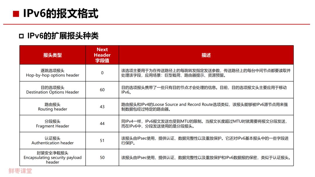 |Pv6的基本概念是什么 IPv6关键技术解析 (https://ic.work/) 移动通信 第26张