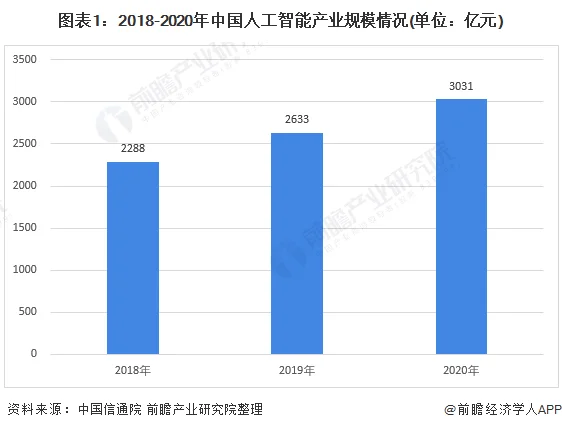 未来十年：十位专家展望中国人工智能行业前景 (https://ic.work/) 推荐 第1张