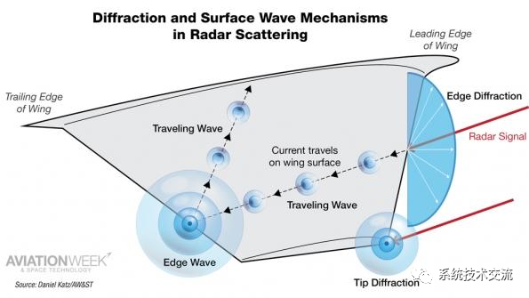 低频反隐身技术系统技术：雷达和隐身如何工作 (https://ic.work/) 传感器 第2张