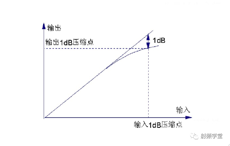 射频技术入门基础知识：电磁波的频率范围和波段 (https://ic.work/) 移动通信 第28张
