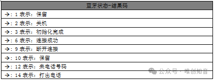 WT2605C蓝牙语音芯片，打造极致车载信息娱乐体验，应用介绍。 (https://ic.work/) 汽车电子 第7张