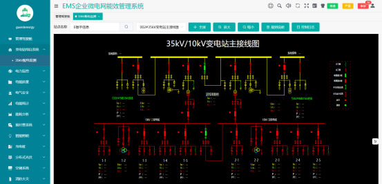 电力需求侧管理，缓解电力系统峰值压力 (https://ic.work/) 智能电网 第3张