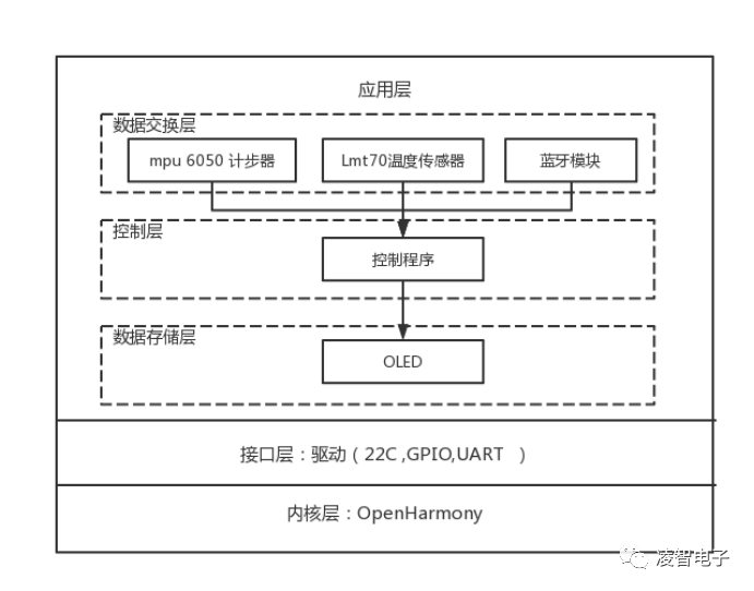 基于小凌派RK2206的健康管家—智测心电无线结点助手 (https://ic.work/) 智能设备 第8张