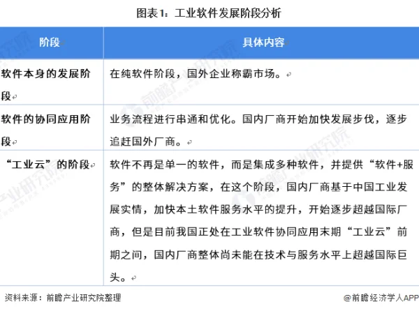 中国工业软件市场规模已达千亿级，仍存在5倍增长空间 (https://ic.work/) 推荐 第1张