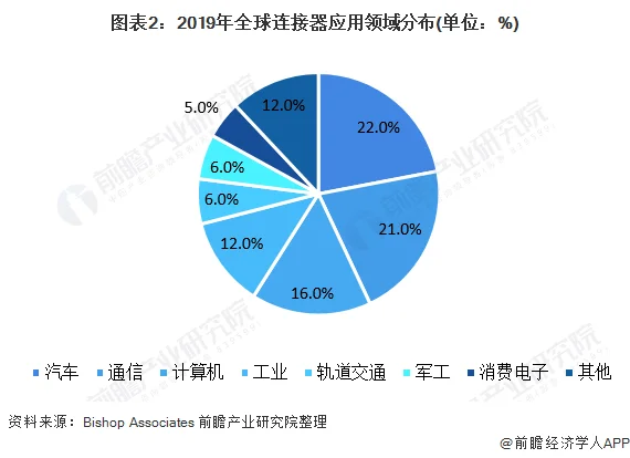 2023年中国FPC行业全景分析 (https://ic.work/) 推荐 第2张