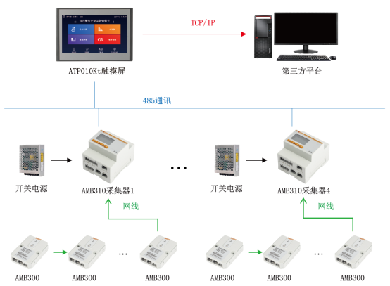 母线槽红外测温解决方案 (https://ic.work/) 物联网 第1张