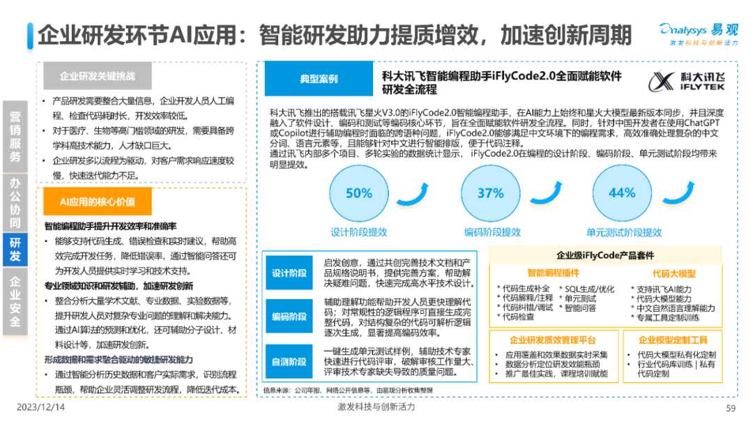 深入剖析人工智能应用价值与场景分析 (https://ic.work/) AI 人工智能 第46张