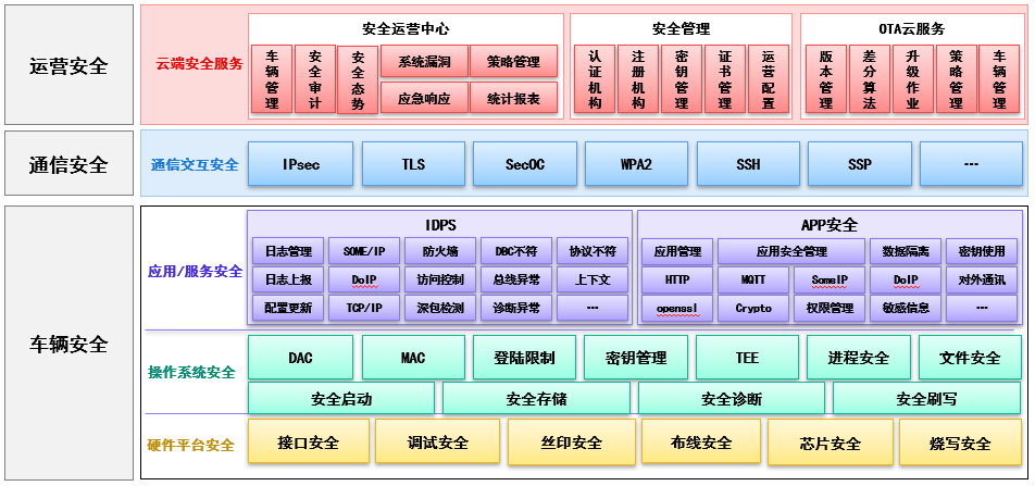 经纬恒润网络安全解决方案，护航智能网联汽车安行之路 (https://ic.work/) 安全设备 第1张