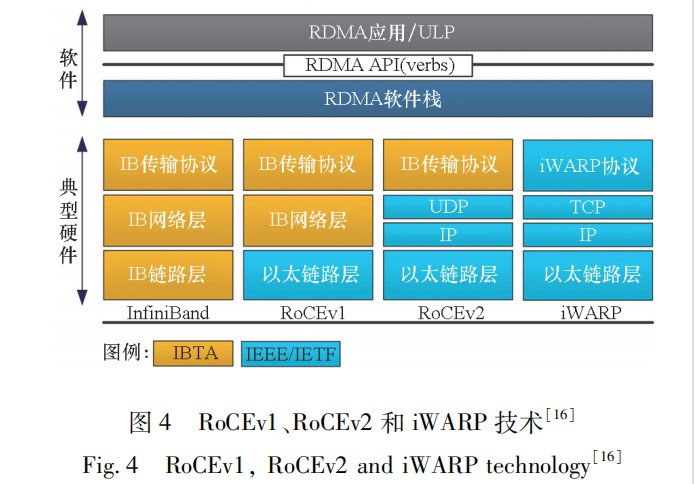 HPC和数据中心融合网络面临的技术挑战 (https://ic.work/) 移动通信 第5张